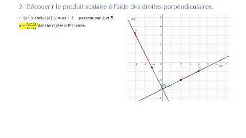 Introduction du produit scalaire dans un plan(1)