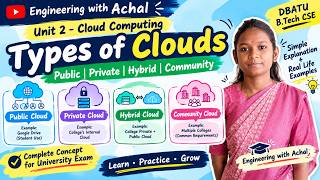 Types of Clouds in Cloud Computing | Public, Private, Hybrid & Community Cloud | DBATU