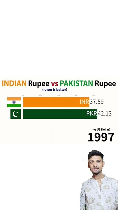 indian-rupee-vs-pakistani-rupee-comparison-youtube