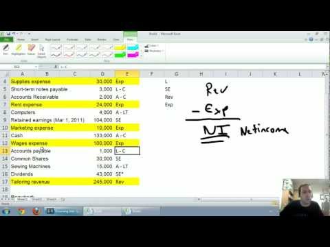Accounting - Unit 1 - Part 3 - Statement Of Retained Earnings