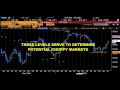 FOREX SNIPER ENTRIES! - YouTube