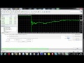 Индикатор profit dashboard. Day trading