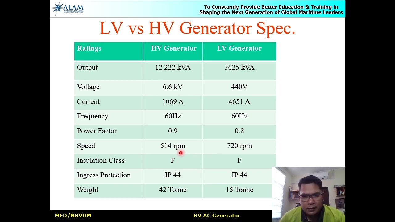 High Voltage AC Generator (Theory, Construction, Maintenance