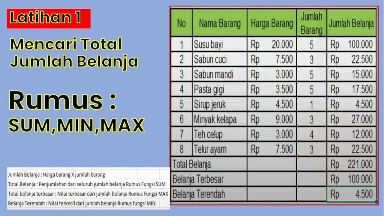 latihan 1: cara mencari Jumlah Belanja Mengunakan Fungsi Sum+Max+Min_Tutorial Jinan