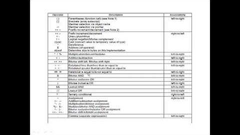 UGC-NET Computer Science C and C++ Questions (Aug-2016 paper II)
