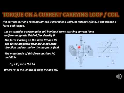 Lecture # 19 Torque on a current carrying coil - YouTube