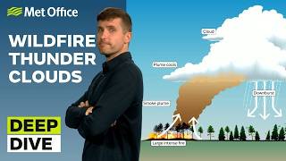 Deep Dive 28/07/2026 – Heatwaves and Pyrocumulonimbus – Met Office weekly weather forecast UK