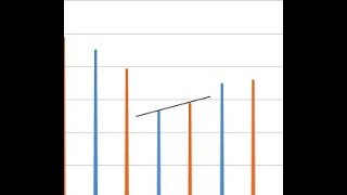 Why does the phase angle control the Harmonic Signature?