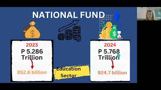 Source Of Funds In Education Philippine Education - Graduate Studies Class