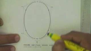 Lecture - 34 Modelling of B-spline Curves