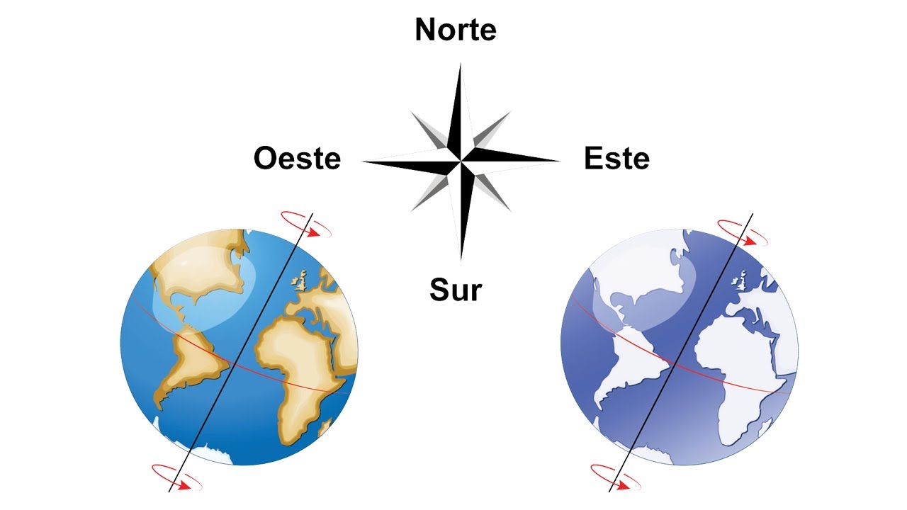 Como saber cuál es el norte sur este y oeste