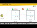 Exploring the Different Types of Client-Server Architecture – Which One Powers Your System