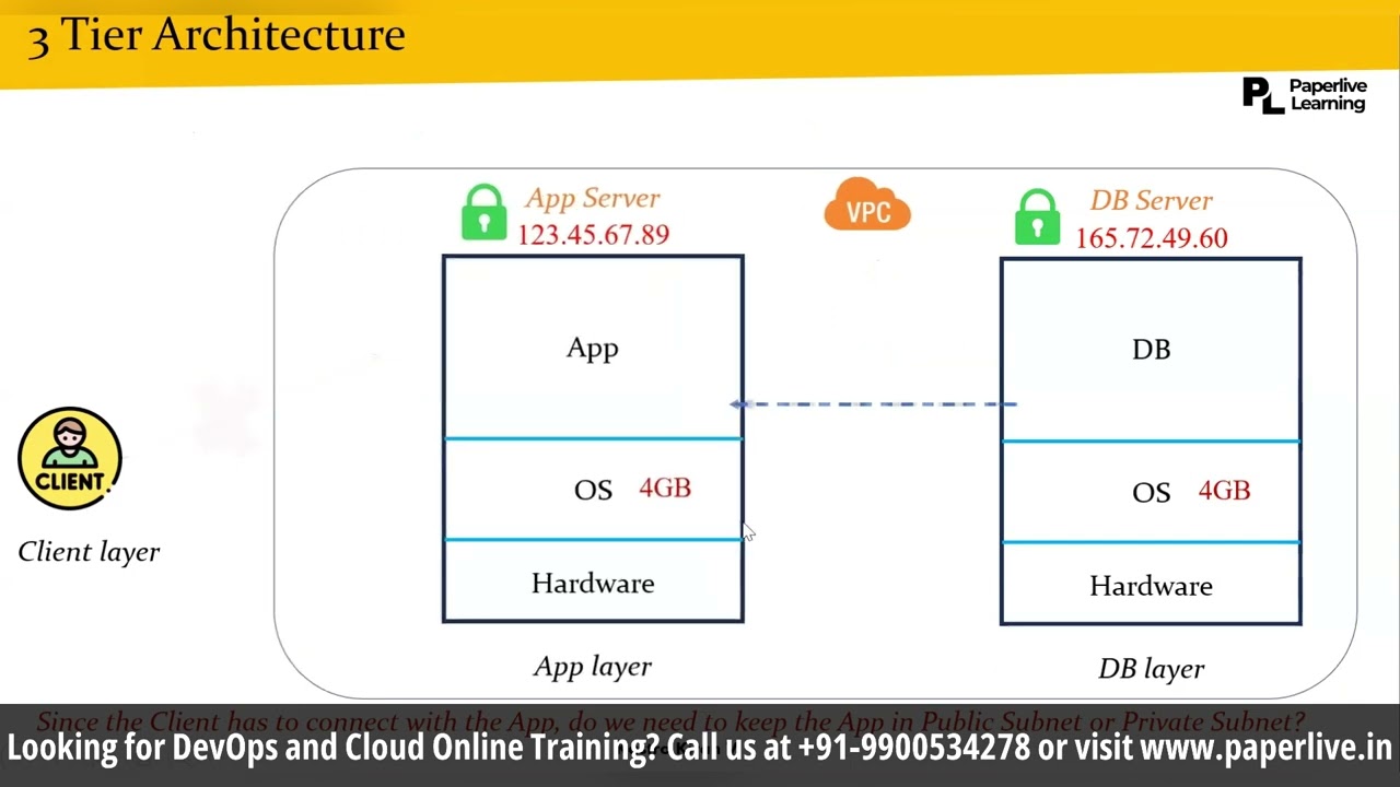 Exploring the Different Types of Client-Server Architecture – Which One Powers Your System