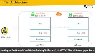 Exploring the Different Types of Client-Server Architecture – Which One Powers Your System Net Worth