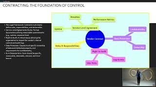 Module-19 IT Vendor Management  (ISACA CISA Certification : Udemy Link in Description)