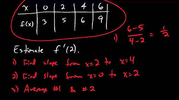 2.1.3 - Estimating Derivatives From a Table