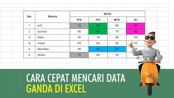 Cara Cepat Mencari Data Ganda Di Excel