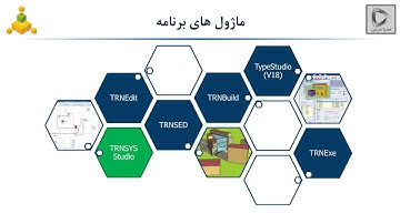 مدلسازی سیستم های خورشیدی با ترنسیس