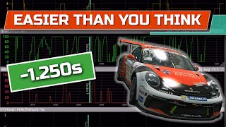 Become A Better Sim Racer By Using Telemetry