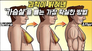 과학으로 입증된 