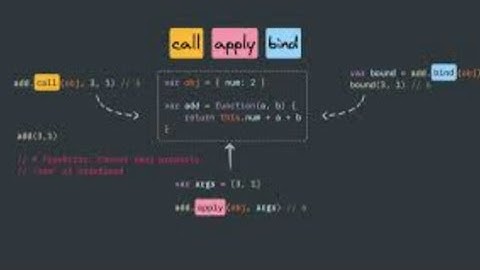 Mastering JavaScript: Call, Apply & Bind Explained with a Simple Counter App 🚀