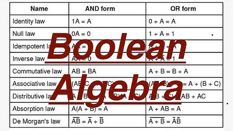 #involution #law #boolean #boolean_algebra #booleanlogic #booleanalgebra #important #importanttopic