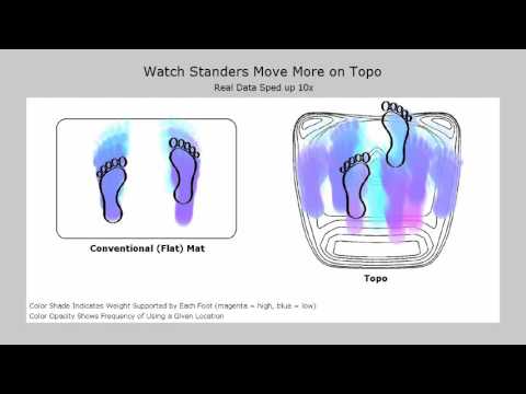 Topo standers comparison