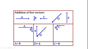 2.3 Adding vectors graphically part 2