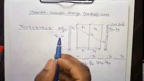 Heat Transfer Lecture -5 Conduction through composite slab & overall heat transfer  GATE, SSC JE