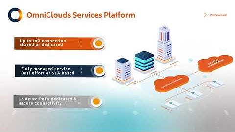 OmniClouds Azure Virtual WAN Demo