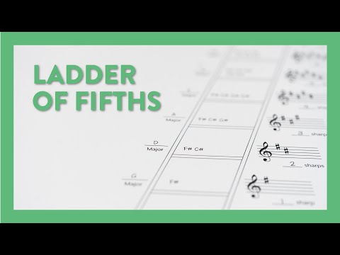 Lets Talk about the Ladder of Fifths (Part 2)