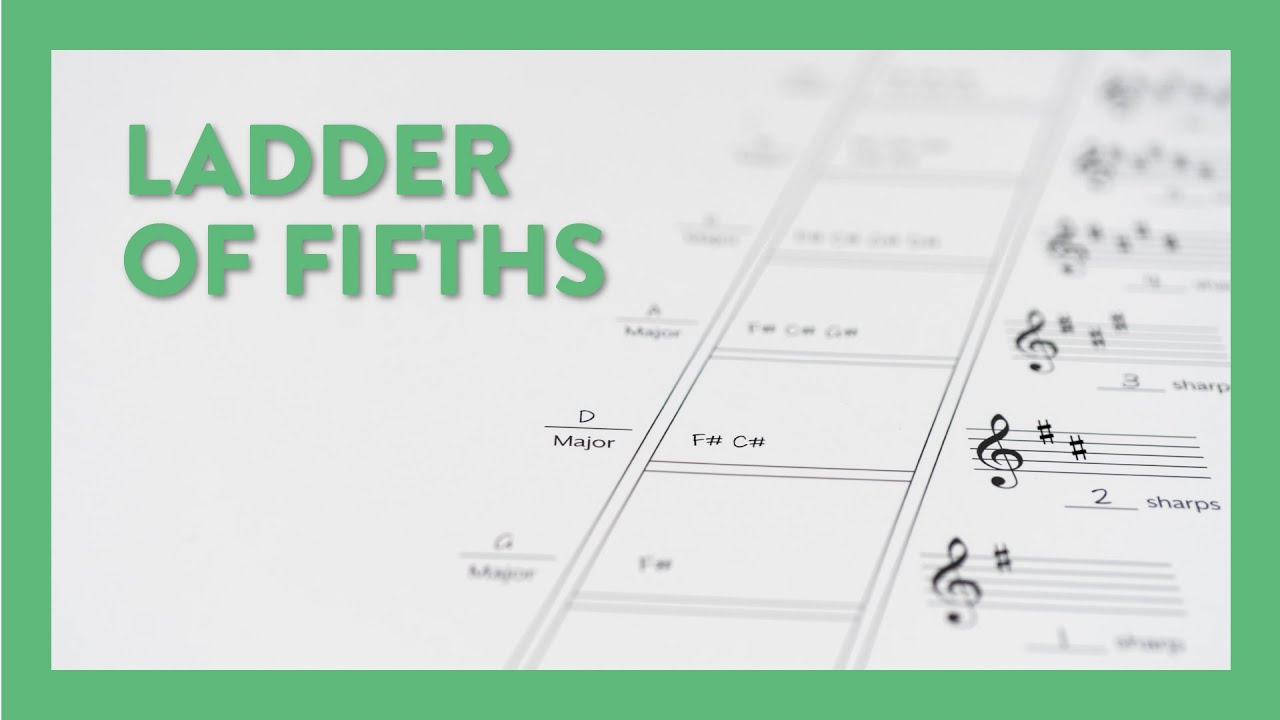 Lets Talk about the Ladder of Fifths (Part 2) Hoffman Academy Piano
