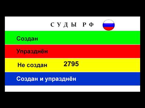 Суды РФ которых НЕТ