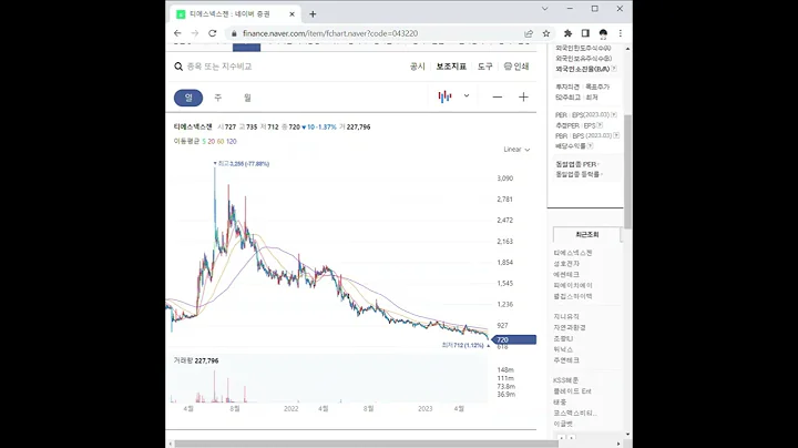 043220티에스넥스젠 주가 전망 및 차트 분석