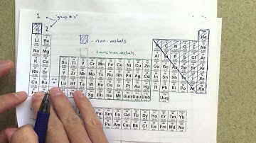 General Chemistry I - Naming Ionic and Molecular Compounds