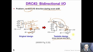 11 7 DFT1 ScanDesignFlow