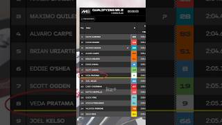 P8 Q2 GP BERNO,CEKO