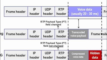 TranSteg (Transcoding Steganography)