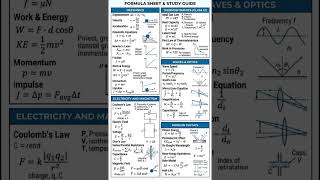 #class 10 physics formula sheet 📄📑🤯