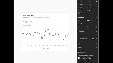Responsive Chart Components in Figma
