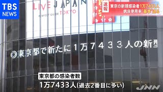 東京の新規感染者１万７４３３人、病床使用率“基準”迫る