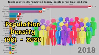Top 20 Countries By Population Density (Per sq. km) From 1961 to 2020 | Ranking Master