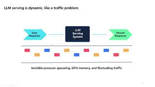 KDD 2026-OrionInfer: Low-Overhead Parallelism Switching and Live Migration for Efficient LLM Serving