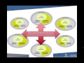 Explanatory Language Frames in Science