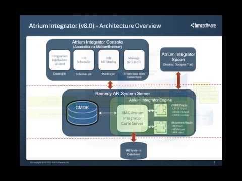 Atrium Integrator Architecture Overview