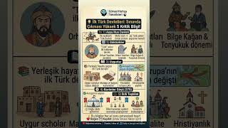 🐺 İlk Türk Devletleri: Sınavda Çıkması Yüksek 5 Kritik Bilgi! ‼️#tarih #kpss #yks