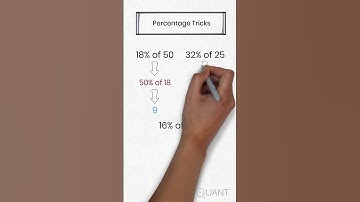 How to Calculate Percentages Faster - Percentage Tricks #1 🚀 #mathstricks #percentagetricks