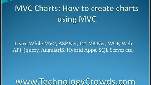 MVC Charts: How to create charts using MVC