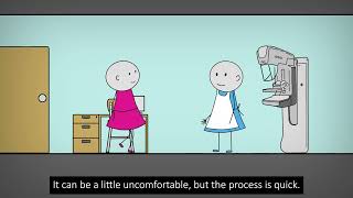 NHSGGC - Breast Cancer Screening - English