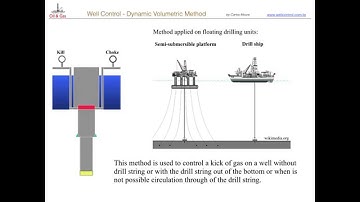 Well Control - Dynamic Volumetric Method
